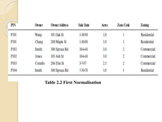 Table 2.2 First Normalisation
 