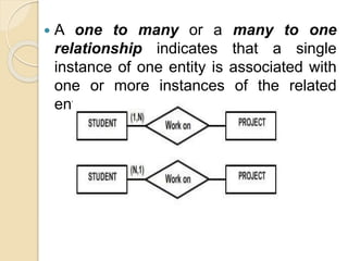  A one to many or a many to one
relationship indicates that a single
instance of one entity is associated with
one or more instances of the related
entity.
 