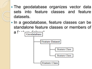  The geodatabase organizes vector data
sets into feature classes and feature
datasets.
 In a geodatabase, feature classes can be
standalone feature classes or members of
a feature dataset.
 