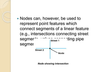  Nodes can, however, be used to
represent point features which
connect segments of a linear feature
(e.g., intersections connecting street
segments, valves connecting pipe
segments).
Node showing intersection
 