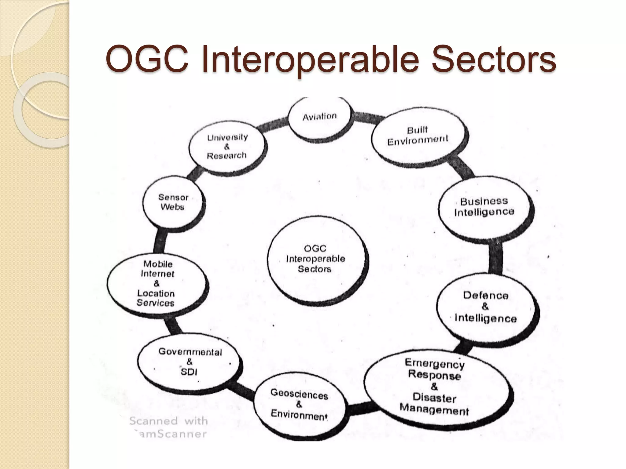 OGC Interoperable Sectors
 