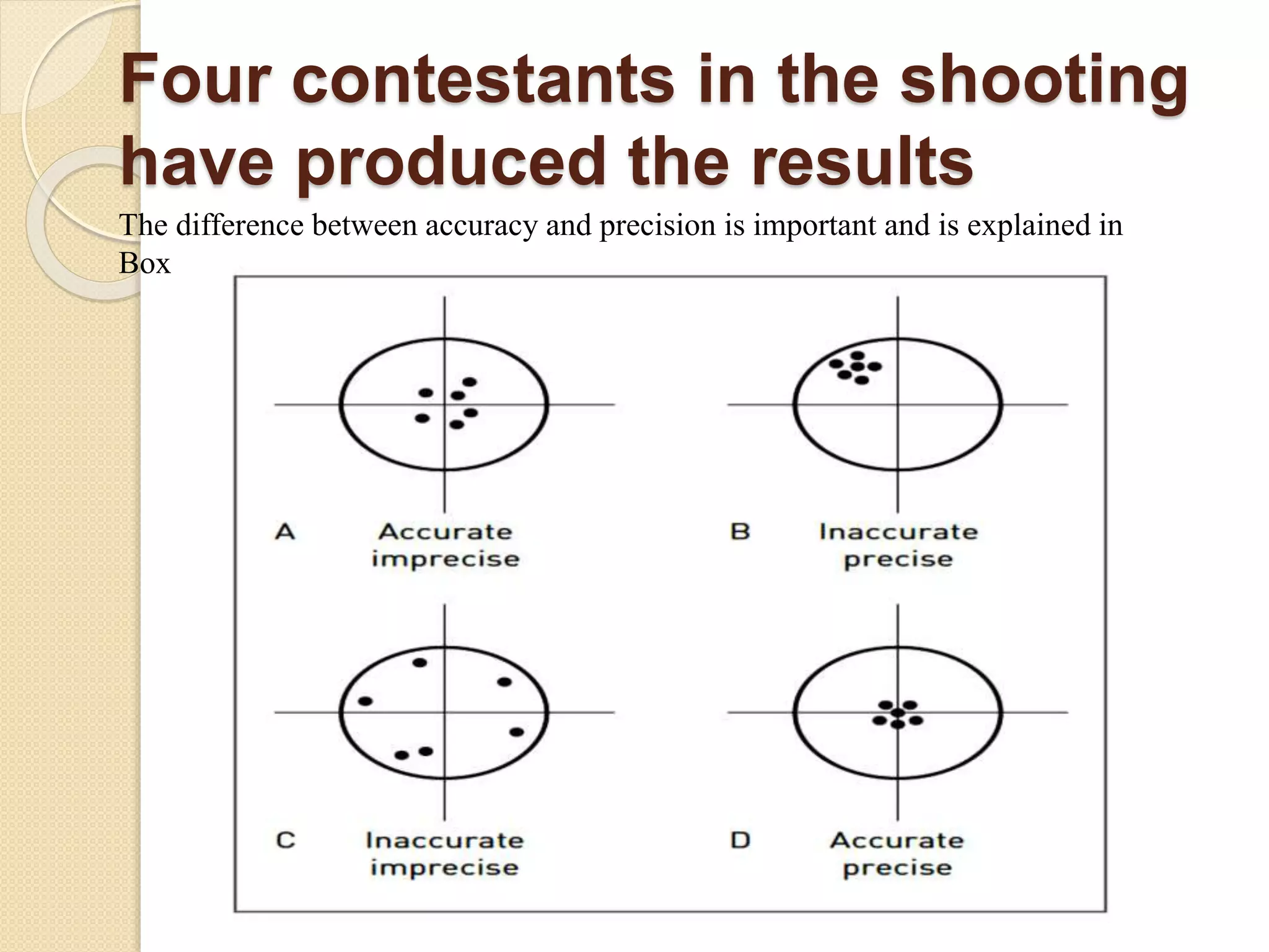 Four contestants in the shooting
have produced the results
The difference between accuracy and precision is important and is explained in
Box
 