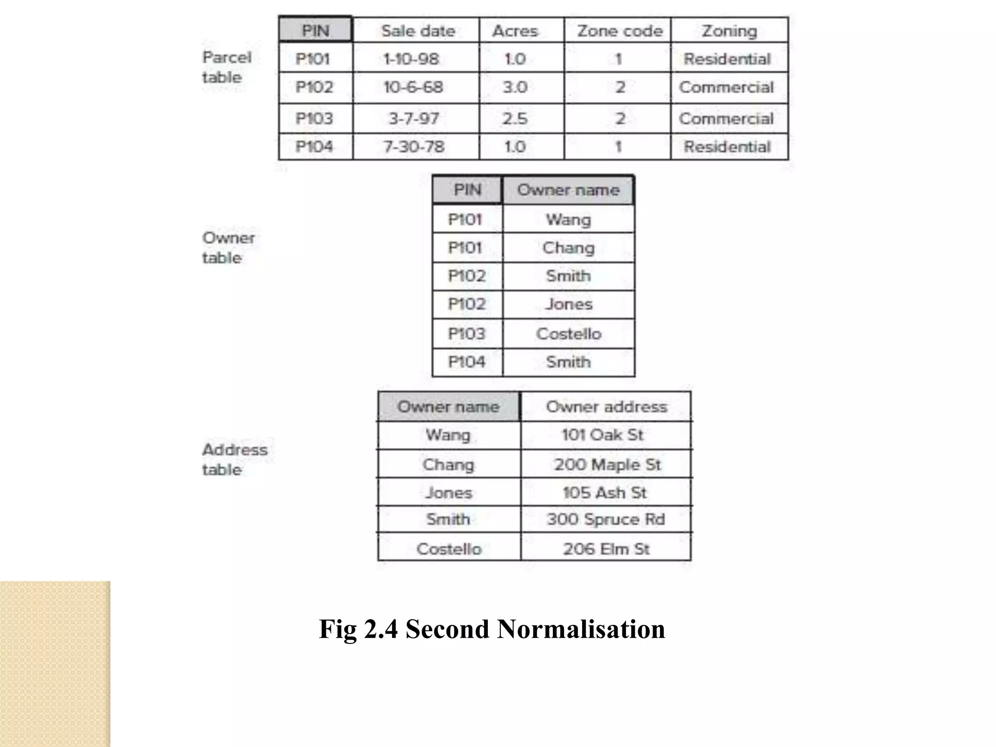Fig 2.4 Second Normalisation
 