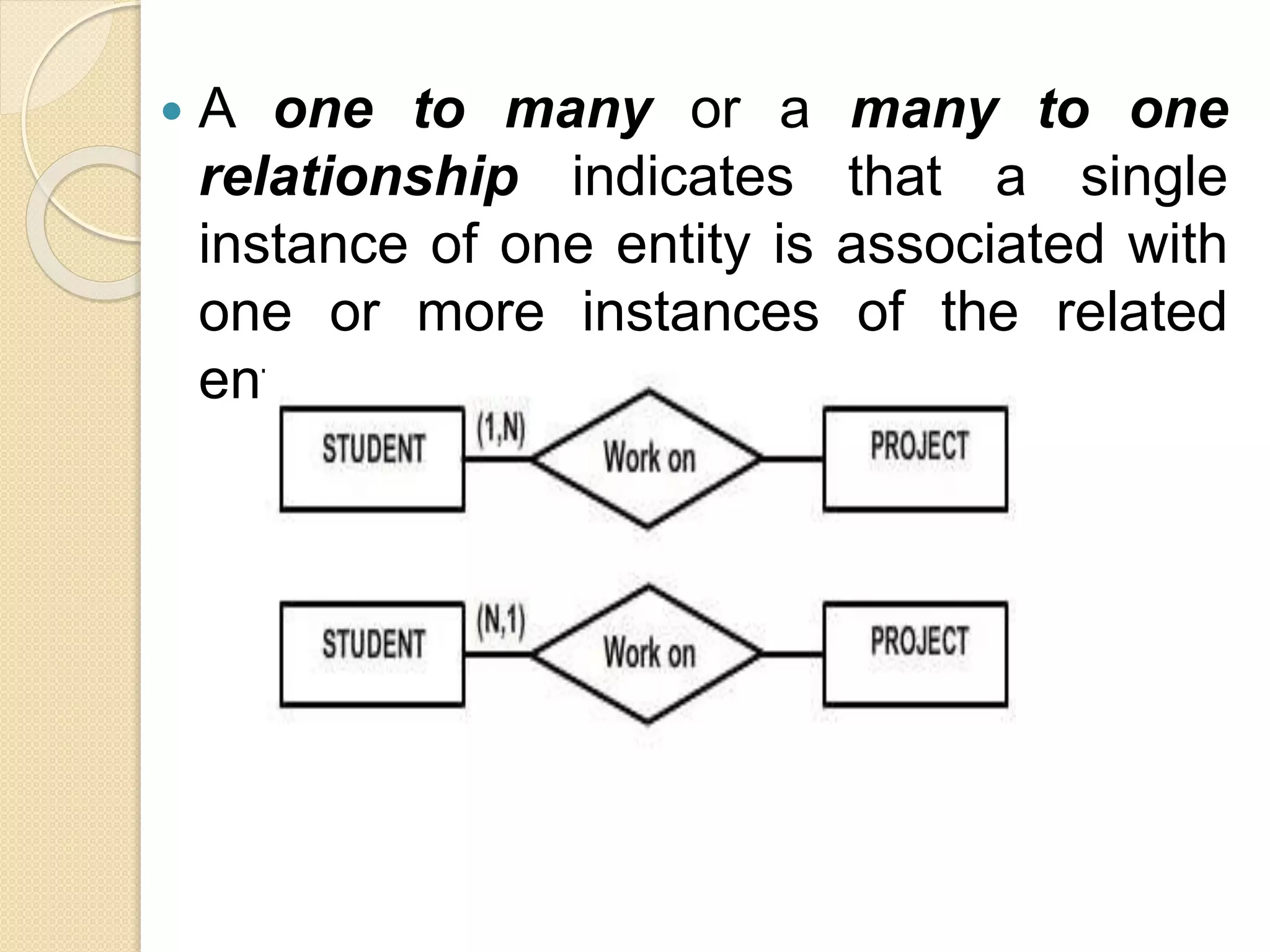  A one to many or a many to one
relationship indicates that a single
instance of one entity is associated with
one or more instances of the related
entity.
 