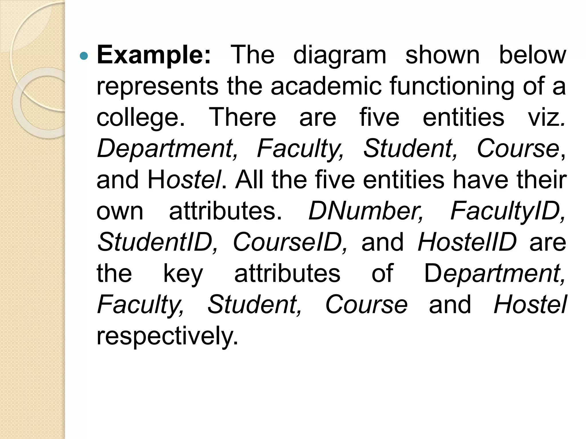  Example: The diagram shown below
represents the academic functioning of a
college. There are five entities viz.
Department, Faculty, Student, Course,
and Hostel. All the five entities have their
own attributes. DNumber, FacultyID,
StudentID, CourseID, and HostelID are
the key attributes of Department,
Faculty, Student, Course and Hostel
respectively.
 