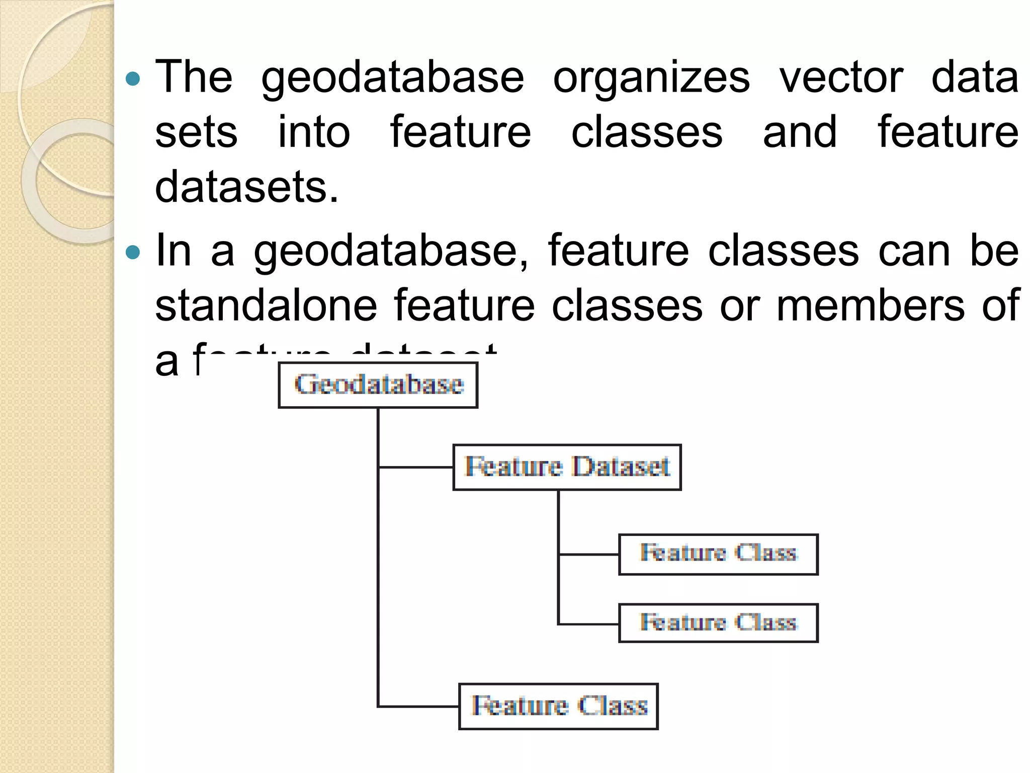  The geodatabase organizes vector data
sets into feature classes and feature
datasets.
 In a geodatabase, feature classes can be
standalone feature classes or members of
a feature dataset.
 