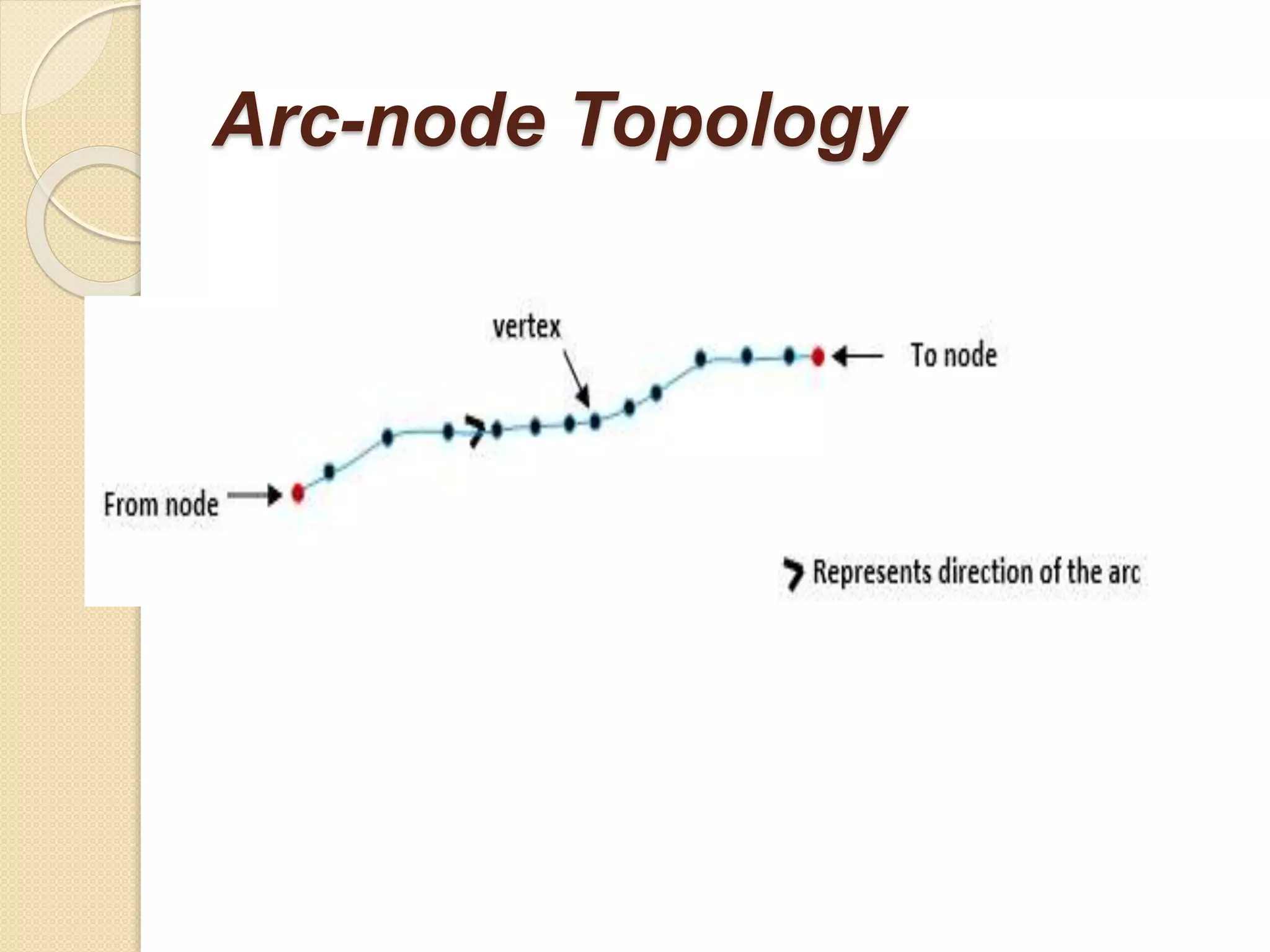 Arc-node Topology
 