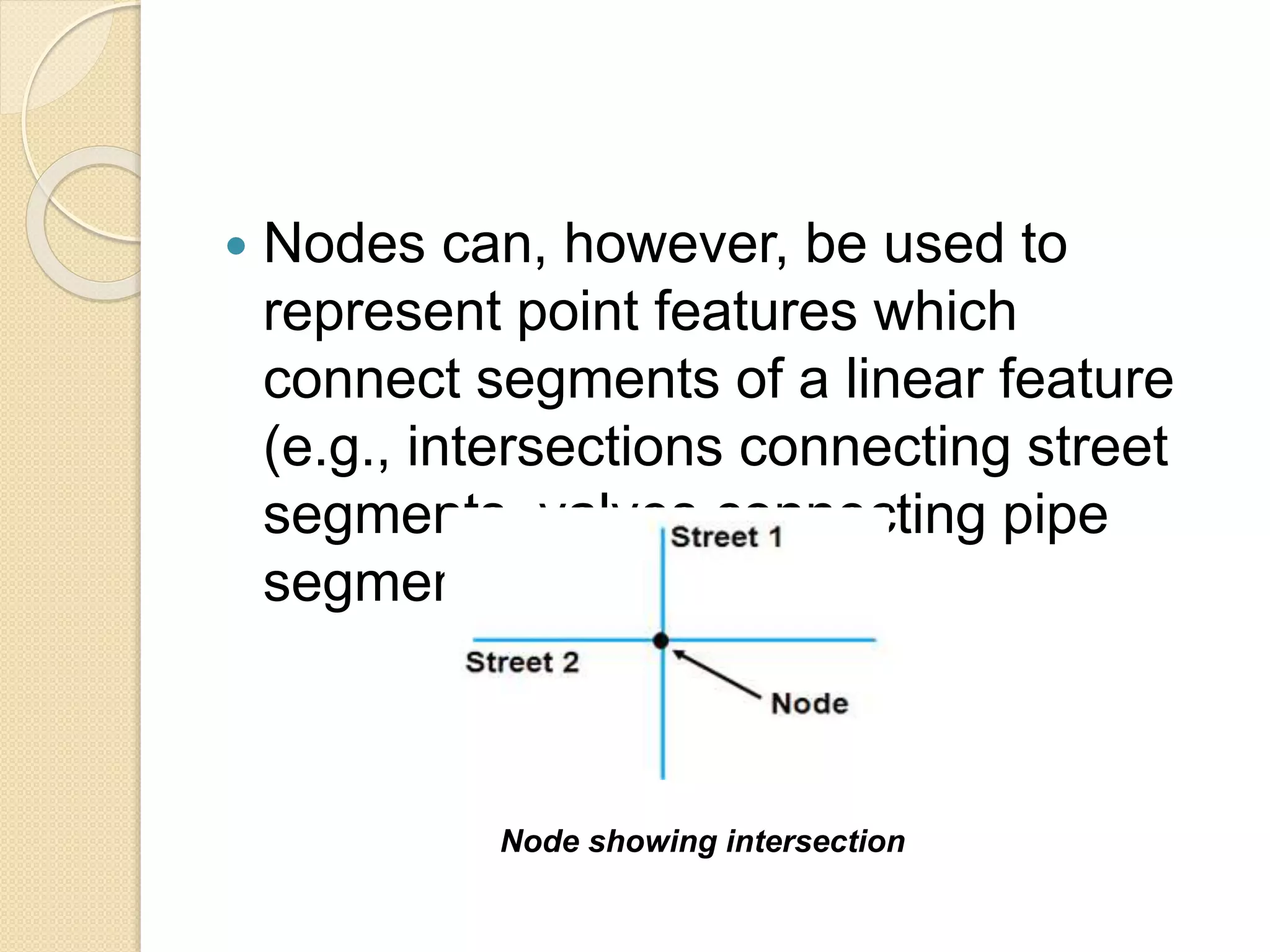 Nodes can, however, be used to
represent point features which
connect segments of a linear feature
(e.g., intersections connecting street
segments, valves connecting pipe
segments).
Node showing intersection
 
