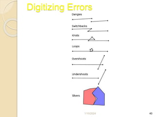 1/10/2024 40
Digitizing Errors
 