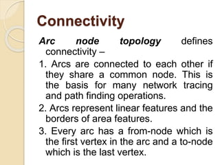 Connectivity
Arc node topology defines
connectivity –
1. Arcs are connected to each other if
they share a common node. This is
the basis for many network tracing
and path finding operations.
2. Arcs represent linear features and the
borders of area features.
3. Every arc has a from-node which is
the first vertex in the arc and a to-node
which is the last vertex.
 