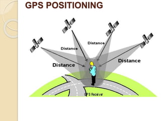 GPS POSITIONING
 