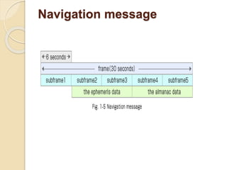 Navigation message
 