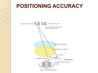 POSITIONING ACCURACY
 