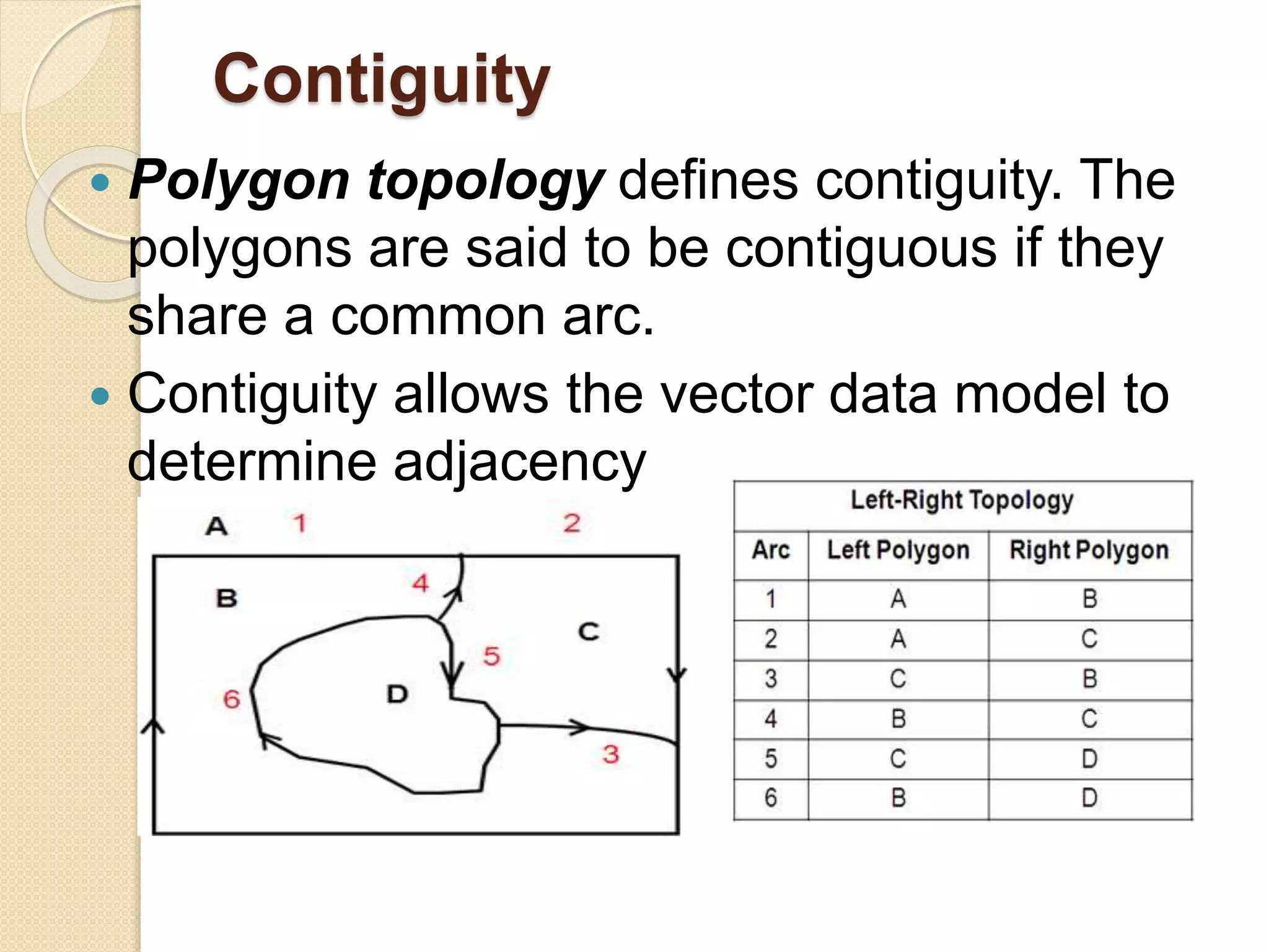 Contiguity
 Polygon topology defines contiguity. The
polygons are said to be contiguous if they
share a common arc.
 Contiguity allows the vector data model to
determine adjacency
 