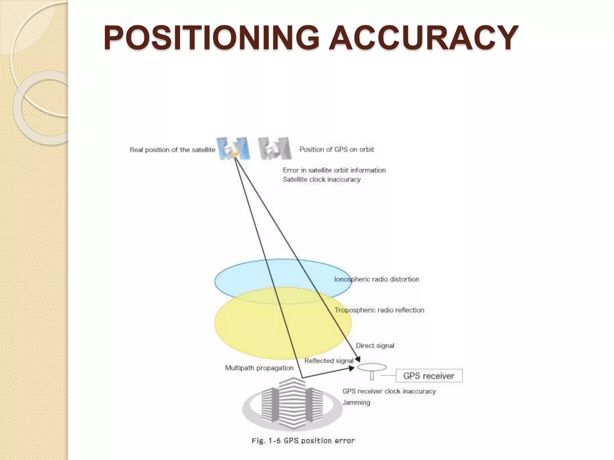 POSITIONING ACCURACY
 