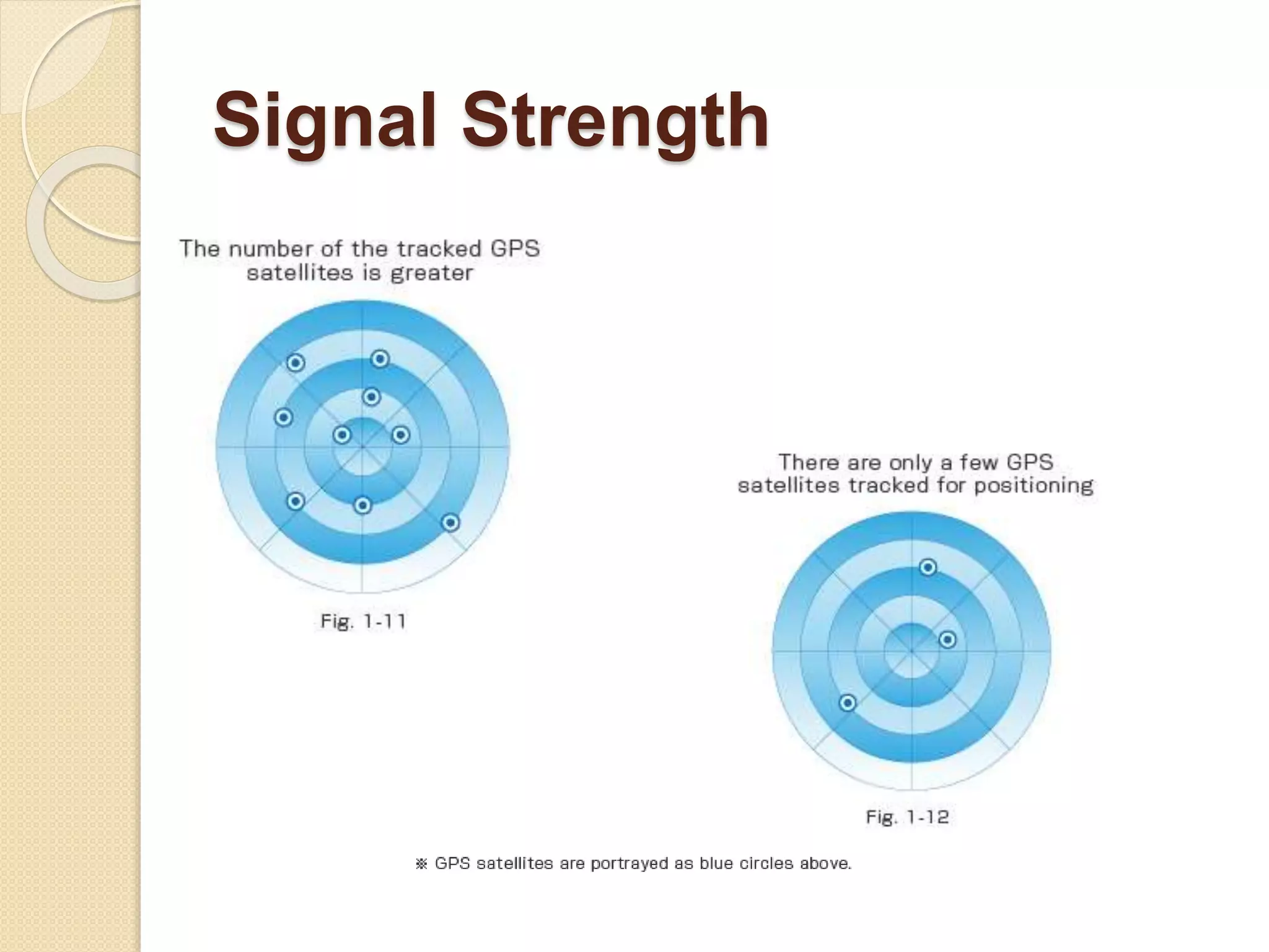 Signal Strength
 