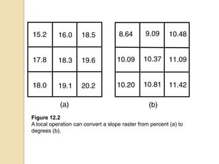 Figure 12.2
A local operation can convert a slope raster from percent (a) to
degrees (b).
 