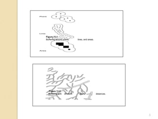 Figure 11.1
Buffering around points, lines, and areas.
Figure 11.2
Buffering with different buffer distances.
3
 