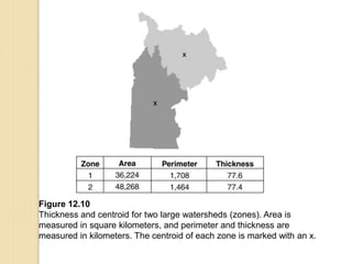 Figure 12.10
Thickness and centroid for two large watersheds (zones). Area is
measured in square kilometers, and perimeter and thickness are
measured in kilometers. The centroid of each zone is marked with an x.
 