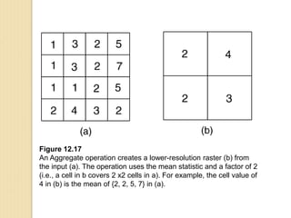 Figure 12.17
An Aggregate operation creates a lower-resolution raster (b) from
the input (a). The operation uses the mean statistic and a factor of 2
(i.e., a cell in b covers 2 x2 cells in a). For example, the cell value of
4 in (b) is the mean of {2, 2, 5, 7} in (a).
 