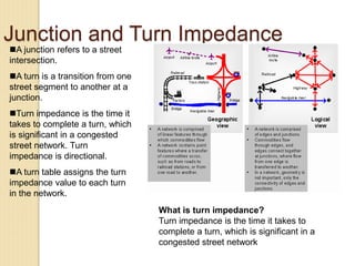 Junction and Turn Impedance
A junction refers to a street
intersection.
A turn is a transition from one
street segment to another at a
junction.
Turn impedance is the time it
takes to complete a turn, which
is significant in a congested
street network. Turn
impedance is directional.
A turn table assigns the turn
impedance value to each turn
in the network.
What is turn impedance?
Turn impedance is the time it takes to
complete a turn, which is significant in a
congested street network
 