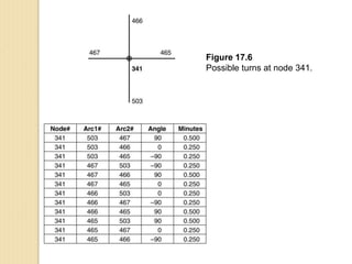 Figure 17.6
Possible turns at node 341.
 