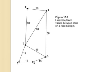 Figure 17.8
Link impedance
values between cities
on a road network.
 