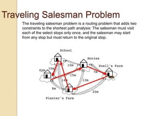 Traveling Salesman Problem
The traveling salesman problem is a routing problem that adds two
constraints to the shortest path analysis: The salesman must visit
each of the select stops only once, and the salesman may start
from any stop but must return to the original stop.
 