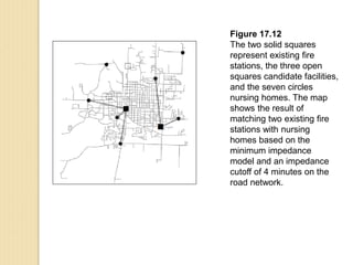 Figure 17.12
The two solid squares
represent existing fire
stations, the three open
squares candidate facilities,
and the seven circles
nursing homes. The map
shows the result of
matching two existing fire
stations with nursing
homes based on the
minimum impedance
model and an impedance
cutoff of 4 minutes on the
road network.
 
