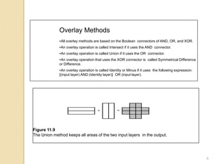 Overlay Methods
All overlay methods are based on the Boolean connectors of AND, OR, and XOR.
An overlay operation is called Intersect if it uses the AND connector.
An overlay operation is called Union if it uses the OR connector.
An overlay operation that uses the XOR connector is called Symmetrical Difference
or Difference.
An overlay operation is called Identity or Minus if it uses the following expression:
[(input layer) AND (identity layer)] OR (input layer).
Figure 11.9
The Union method keeps all areas of the two input layers in the output.
8
 