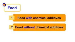 Food
Food with chemical additives1
Food without chemical additives2
 