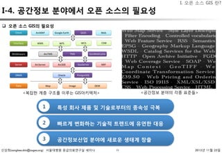 신상희(sanghee.shin@osgeo.org) 서울대병원 응급의료연구실 세미나 2015년 11월 25일
I-4. 공간정보 분야에서 오픈 소스의 필요성
11
q  오픈 소스 GIS의 필요성 
특성 회사 제품 및 기술로부터의 종속성 극복 
1
빠르게 변화하는 기술적 트렌드에 유연한 대응 
2
공간정보산업 분야에 새로운 생태계 창출 
3
<복잡한 계층 구조를 이루는 GIS아키텍처> <공간정보 분야의 각종 표준들>
I. 오픈 소스 GIS 란?
 