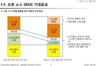 신상희(sanghee.shin@osgeo.org) 서울대병원 응급의료연구실 세미나 2015년 11월 25일
I-5. 오픈 소스 GIS의 기대효과
13
q  오픈 소스 GIS를 활용할 경우 경제적 기대 효과 
하드웨어
구매
소프트웨어
구매
제비용
시스템
통합
하드웨어
구매
소프트웨어
제비용
시스템
통합
시스템
통합
<기존 GIS 구축 사업 가격 구조> <오픈 소스 GIS 적용 사업 가격 구조>
• 추가적 경제적 효과
• 이를 통한 고용 창출
• 더 저렴한 가격으로 동일
시스템 구현(More with Le
ss)
• 강력해진 원가 경쟁력으로
새로운 시장 창출 가능
I. 오픈 소스 GIS 란?
 