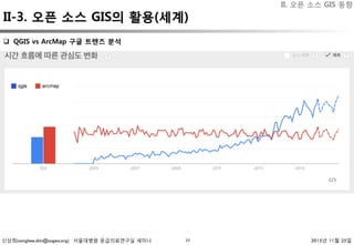 신상희(sanghee.shin@osgeo.org) 서울대병원 응급의료연구실 세미나 2015년 11월 25일
II-3. 오픈 소스 GIS의 활용(세계)
19
q  QGIS vs ArcMap 구글 트렌즈 분석 
II. 오픈 소스 GIS 동향
 