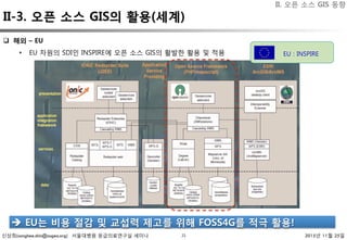 신상희(sanghee.shin@osgeo.org) 서울대병원 응급의료연구실 세미나 2015년 11월 25일21
EU : INSPIRE
è  EU는 비용 절감 및 교섭력 제고를 위해 FOSS4G를 적극 활용!
q  해외 – EU
•  EU 차원의 SDI인 INSPIRE에 오픈 소스 GIS의 활발한 활용 및 적용
II. 오픈 소스 GIS 동향
II-3. 오픈 소스 GIS의 활용(세계)
 