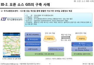 신상희(sanghee.shin@osgeo.org) 서울대병원 응급의료연구실 세미나 2015년 11월 25일35
[스마트 교통정보 앱 실행 화면] [오픈소스 기반의 교통정보 서비스 아키텍처]
•  기 관 : 국토교통부 국가교통정보센터
•  수행년도 : 2012년
•  도입배경 : 국가교통정보센터의 모바일 교통정보서비스 성능 개선 필요
•  솔 루 션 : OpenGeo Suite(GeoServer, Squid, OpenLayers 포함)
•  도입효과 : 명절기간 10만 뷰/시간 서비스 제공, 오픈소스 솔루션의 공공기관 사례 구축으로 향후 도
입 사례 증가 예상
III. 오픈 소스 GIS 사례
III-2. 오픈 소스 GIS의 구축 사례
q  국가교통정보센터 - 시스템 성능 개선을 통해 원활한 지도기반 모바일 교통정보 제공
 