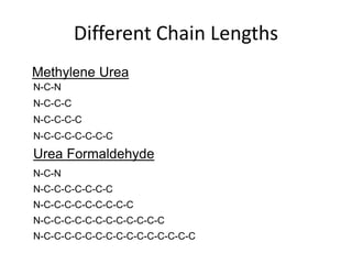 Different Chain Lengths
Methylene Urea
N-C-N
N-C-C-C
N-C-C-C-C
N-C-C-C-C-C-C-C
Urea Formaldehyde
N-C-N
N-C-C-C-C-C-C-C
N-C-C-C-C-C-C-C-C-C
N-C-C-C-C-C-C-C-C-C-C-C-C
N-C-C-C-C-C-C-C-C-C-C-C-C-C-C-C
 