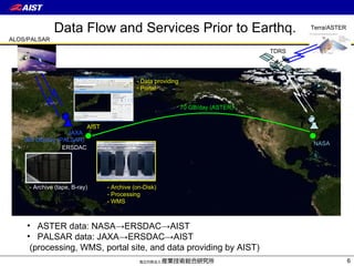 Data Flow and Services Prior to Earthq.  NASA AIST ERSDAC JAXA Terra/ASTER - Archive (tape, B-ray) - Archive (on-Disk) - Processing - WMS Data providing Portal ALOS/PALSAR 70 GB/day (ASTER) 360 GB/day (PALSAR) ASTER data: NASA->ERSDAC->AIST PALSAR data: JAXA->ERSDAC->AIST (processing, WMS, portal site, and data providing by AIST) TDRS 