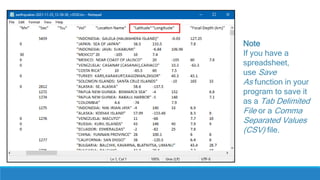 Note
If you have a
spreadsheet,
use Save
As function in your
program to save it
as a Tab Delimited
File or a Comma
Separated Values
(CSV) file.
 