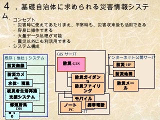４．基礎自治体に求められる災害情報システ
ム・コンセプト

　・災害時に使えてあたりまえ、平常時も、災害収束後も活用できる
　・容易に操作できる
　・大量データ処理が可能
　・震災以外にも利活用できる
・システム構成

既存（他社）システム
防災無線
防災カメ
ラ
水位・雨量
被災者生活再建
支援システム
都道府県
DIS
ｅｔ
ｃ

GIS サーバ
防災 GIS
防災ガイダン
ス
防災ファイリ
ング
モバイル
ノート
携帯電話
PC
モバイルサーバ

インターネット公開サーバ
防災 HP
防災地図
防災メー
ル

 
