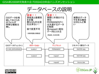 　GISA第20回研究発表大会 FOSS4G分科会ハンズオンセッション


                       データベースの説明
                       重要！！            重要！！
  GISデータを格             測地系と座標系         実際に作業をする       実際のデータ
  納しておくため              を定義             単位             中を見る機会
  のフォルダ                異なるものは混         PERMANENTに     はほとんど無
  特殊な機能は               在出来ない！          は共通するデータ       い
  無し                                   を格納
                       後で変更不可          各mapsetに個別
                                       データを入れる
                       （+解析範囲と解像度）
                                       （用途別、形式別等）




  GISデータディレクトリ           ロケーション           マップセット      ジオメトリ・属性データ
   C:GIS_DATAGRASS      localtion1      PERMANENT      RASTER data



                          location2         mapset1      VECTOR data



                                            mapset2      Volume data
 