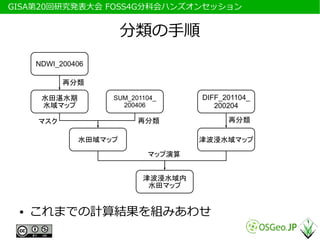 　GISA第20回研究発表大会 FOSS4G分科会ハンズオンセッション


                        分類の手順
      NDWI_200406

            再分類

       水田湛水期        SUM_201104_     DIFF_201104_
       水域マップ          200406           200204

      マスク                 再分類             再分類

               水田域マップ               津波浸水域マップ

                            マップ演算


                           津波浸水域内
                            水田マップ


  ●   これまでの計算結果を組みあわせ
 