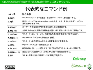 　GISA第20回研究発表大会 FOSS4G分科会ハンズオンセッション


                   代表的なコマンド例
   コマンド          動作内容
   d.rast        ラスターマップレイヤーを表示、またはオーバーレイ（重ね書き）する。

   d.rgb         指定した３つのラスターマップレイヤーを赤色、緑色、青色にそれぞれ対応させ
                 重ね合わせ表示する。
   g.gisenv      ユーザーの現在のGRASS変数を出力、または変更する。

   g.region      対象とする地域の範囲や分解能を変更したり、標準に戻すなどの管理を行う。

   r.contour     ラスターマップレイヤーから、指定された高さの等高線マップを作り出す。

   r.mapcalc     ラスターマップレイヤーの数値演算を行う。

   r.univar      ラスターマップの非NULLセルから単変量統計を計算する。

   v.info        ベクトルマップの基本情報を出力する。

   v.to.rast     GRASSのバイナリーベクトルマップをGRASSのラスターマップへ変換する。

   i.composite   指定した３つの画像バンドファイルからカラー合成画像を作る。

   i.fft         ラスター画像に対して高速フーリエ変換(FFT)を行う。
 