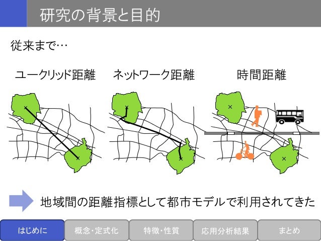 Gisa2013学術研究発表web大会 居住者の時空間分布に基づく地域間距離の都市モデルへの適用