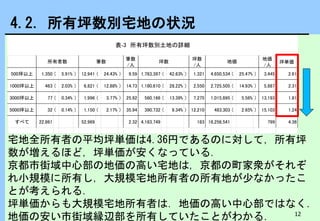 京都地籍図データベースを用いた明治末期土地所有者のクラスター分析