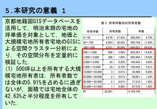 京都地籍図データベースを用いた明治末期土地所有者のクラスター分析