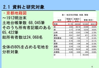 京都地籍図データベースを用いた明治末期土地所有者のクラスター分析