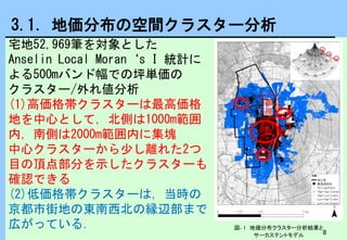 京都地籍図データベースを用いた明治末期土地所有者のクラスター分析