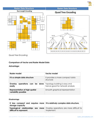 Fundamentals of GIS and Database Management for Disaster Management | PDF
