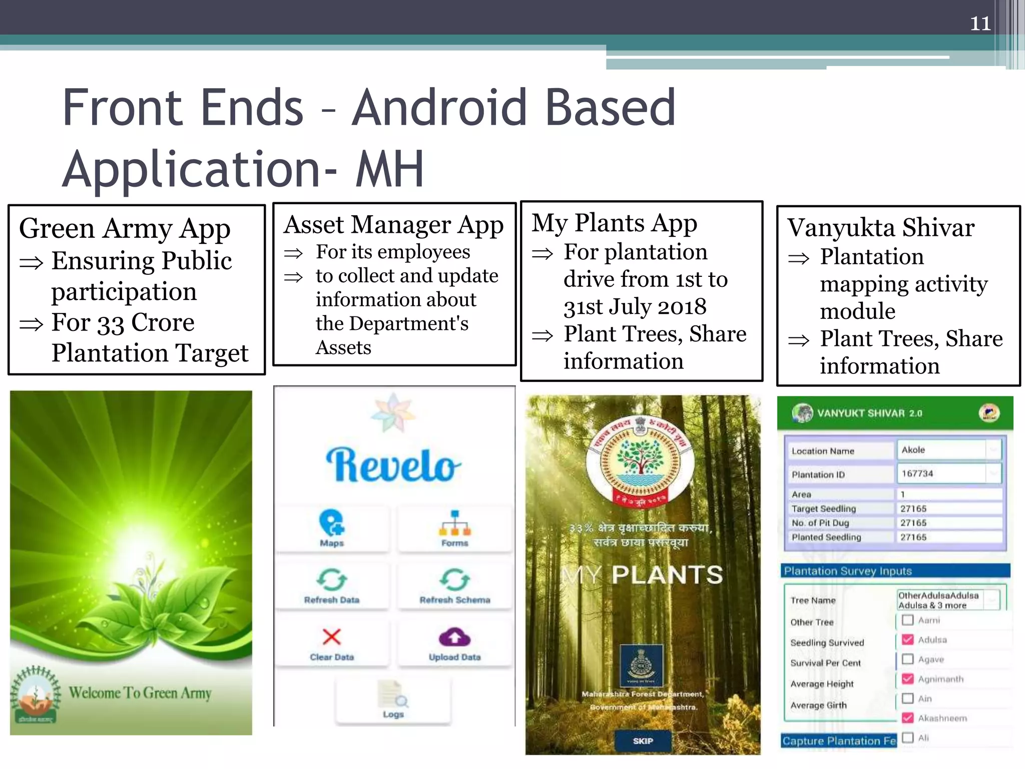 Front Ends – Android Based
Application- MH
11
Green Army App
 Ensuring Public
participation
 For 33 Crore
Plantation Target
Asset Manager App
 For its employees
 to collect and update
information about
the Department's
Assets
My Plants App
 For plantation
drive from 1st to
31st July 2018
 Plant Trees, Share
information
Vanyukta Shivar
 Plantation
mapping activity
module
 Plant Trees, Share
information
 